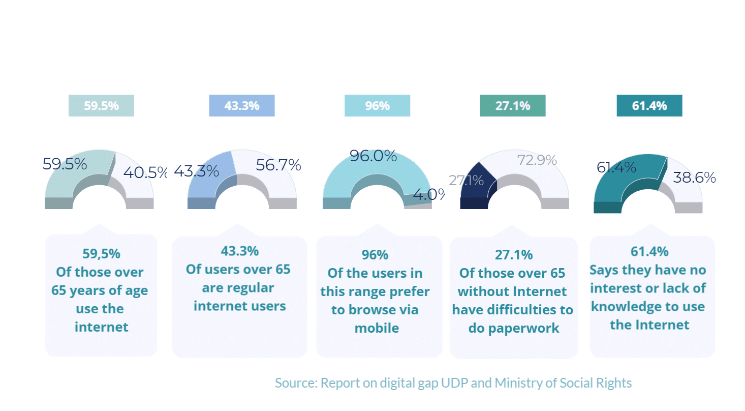 graficos_english graficos_english